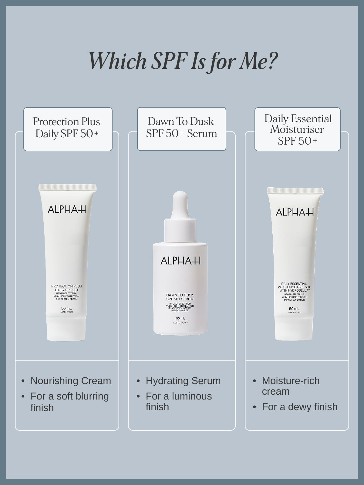 Protection Plus Daily SPF 50+